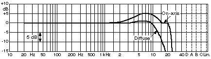 Мікрофонний комплект DPA microphones 3532-SP