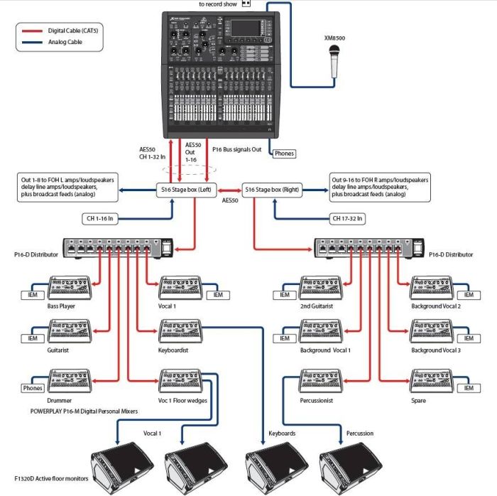 Цифровий хаб-розподільник BEHRINGER Powerplay P16-D