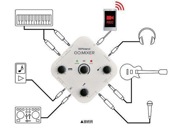 Аудиомикшер ROLAND GO: MIXER