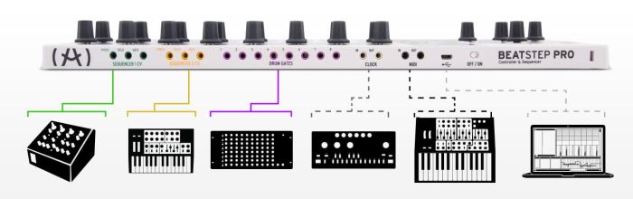 MIDI-контролер Arturia BeatStep Pro