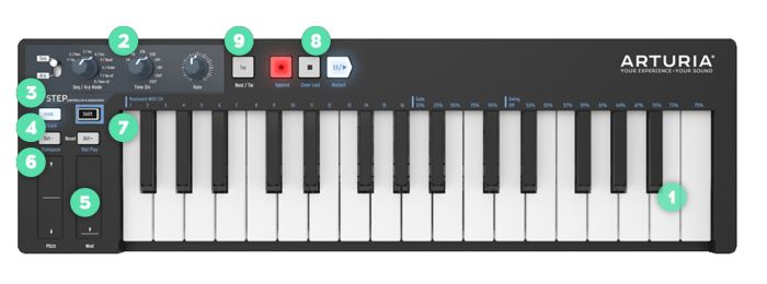 MIDI-клавіатура Arturia KeyStep Black Edition