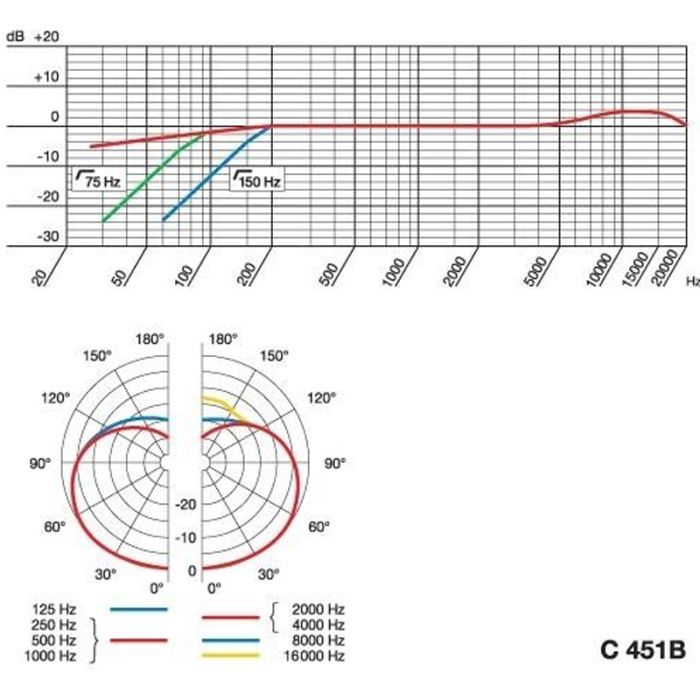 AKG C451 B мікрофон інструментальний конденсаторний