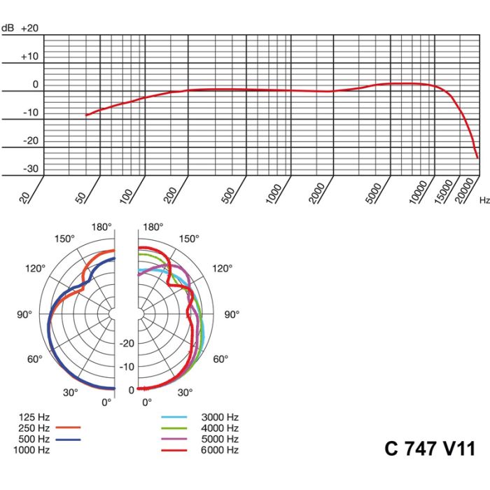 AKG C747 V11 мікрофон інструментальний конденсаторний