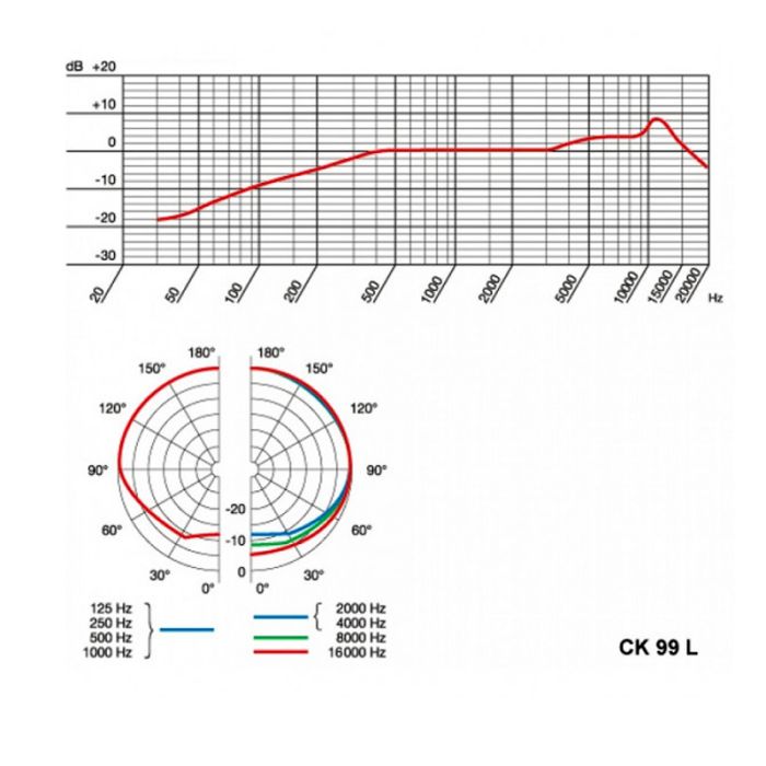 AKG CK99 L петличний мікрофон