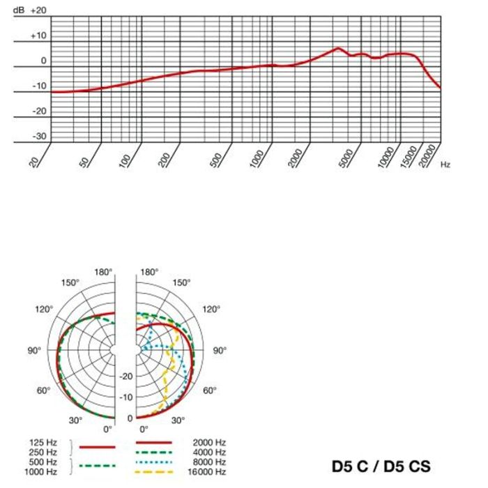 AKG D5C динамічний мікрофон