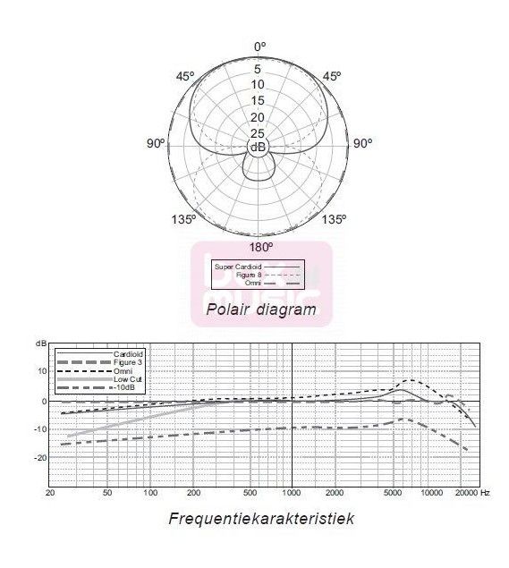 Студійний конденсаторний мікрофон BEHRINGER C-3