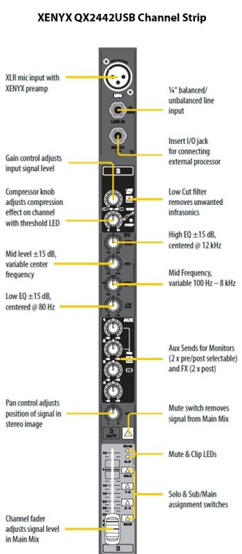 BEHRINGER XENYX QX2442USB Мікшерний пульт BEHRINGER XENYX QX2442USB Мікшерний пульт