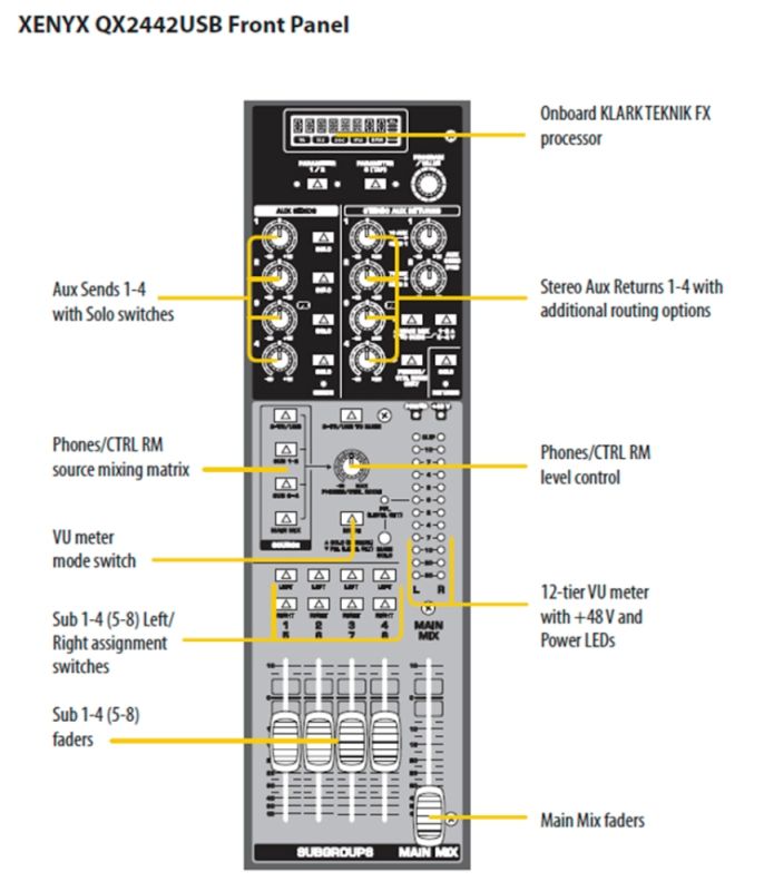 BEHRINGER XENYX QX2442USB Мікшерний пульт BEHRINGER XENYX QX2442USB Мікшерний пульт