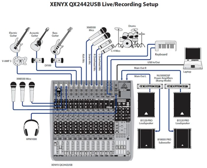BEHRINGER XENYX QX2442USB Мікшерний пульт BEHRINGER XENYX QX2442USB Мікшерний пульт