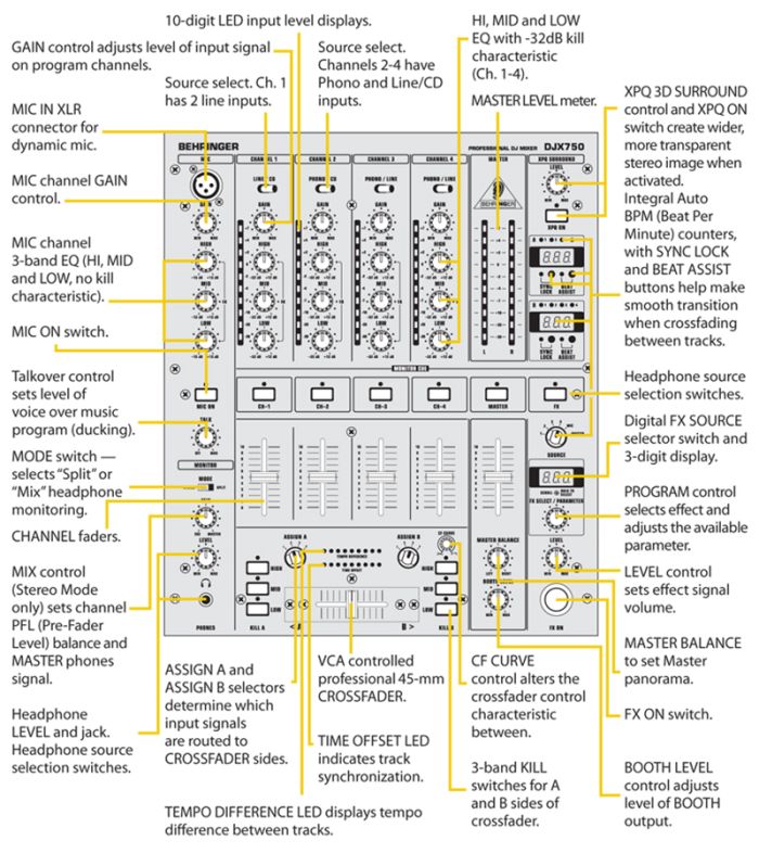 BEHRINGER PRO MIXER DJX750 DJ мікшерний пульт DJ