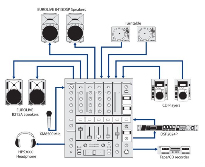 BEHRINGER PRO MIXER DJX750 DJ мікшерний пульт DJ