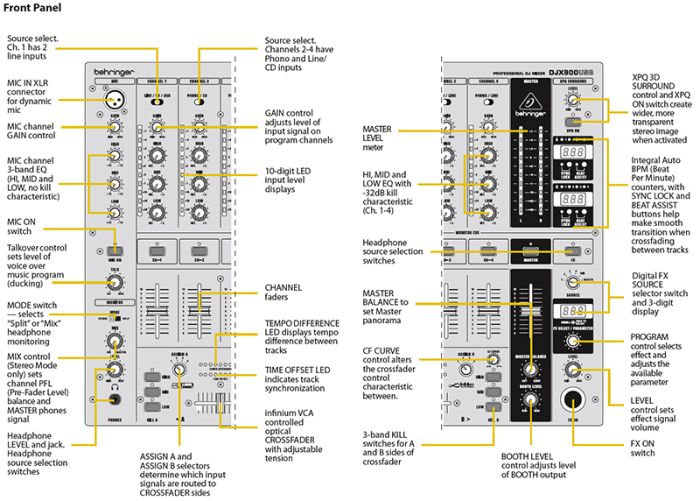 BEHRINGER PRO MIXER DJX900USB