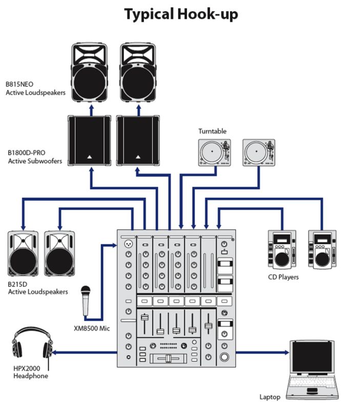 BEHRINGER PRO MIXER DJX900USB