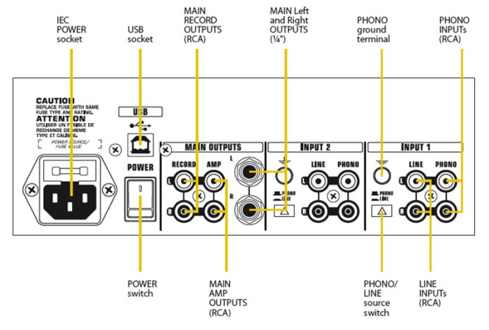 DJ мікшер BEHRINGER PRO MIXER NOX202