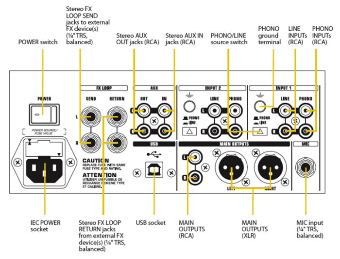 DJ мікшер BEHRINGER PRO MIXER NOX202