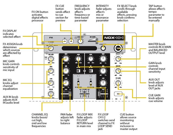 DJ мікшер BEHRINGER PRO MIXER NOX404