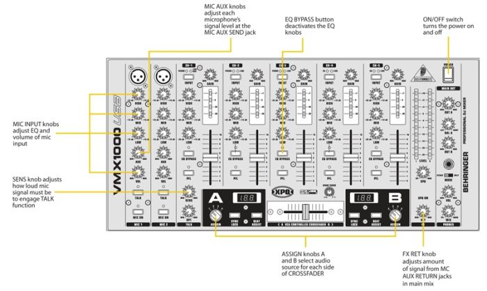 DJ-Мікшер BEHRINGER PRO VMX1000USB DJ-Мікшер BEHRINGER PRO VMX1000USB