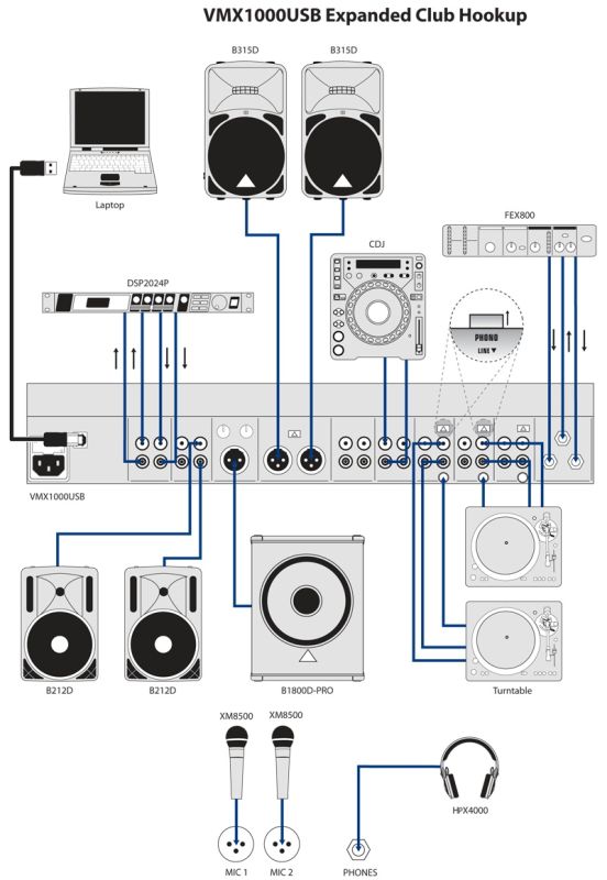 DJ-Мікшер BEHRINGER PRO VMX1000USB DJ-Мікшер BEHRINGER PRO VMX1000USB