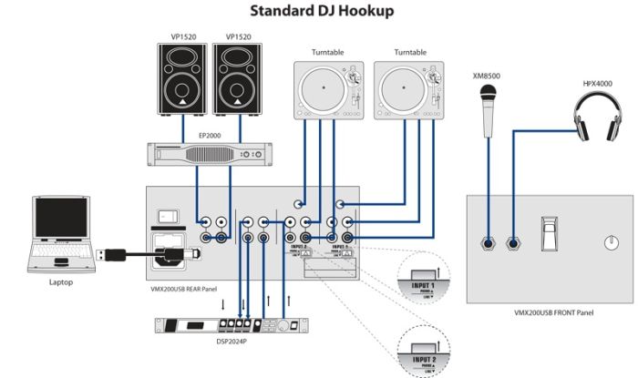 DJ-мікшер BEHRINGER PRO MIXER VMX200USB