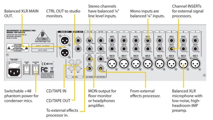 Рековий мікшер BEHRINGER RX1202FX