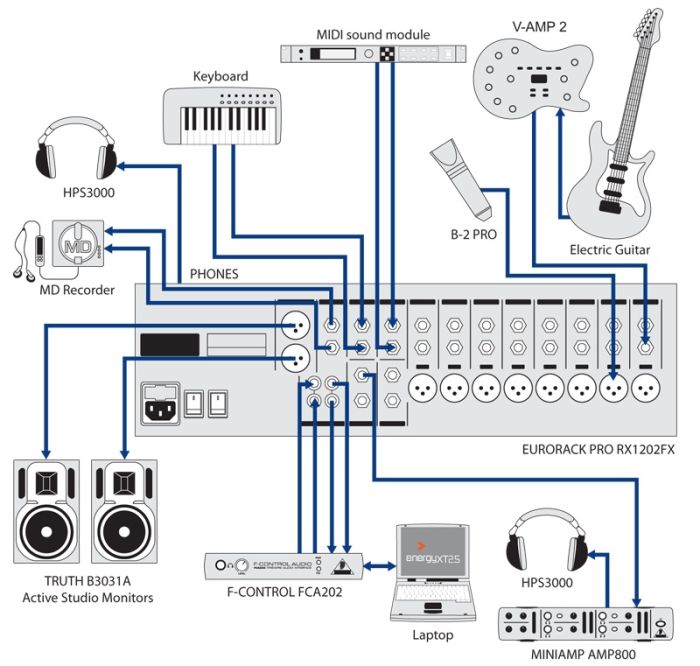 Рековий мікшер BEHRINGER RX1202FX