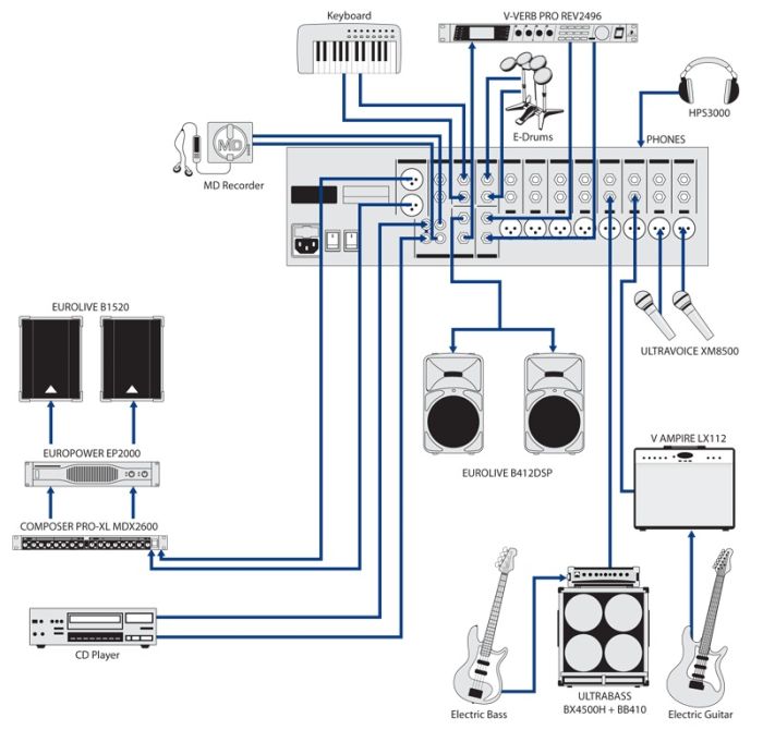 Рековий мікшер BEHRINGER RX1202FX
