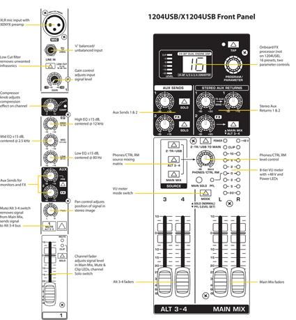 Мікшерний пульт BEHRINGER XENYX 1204USB