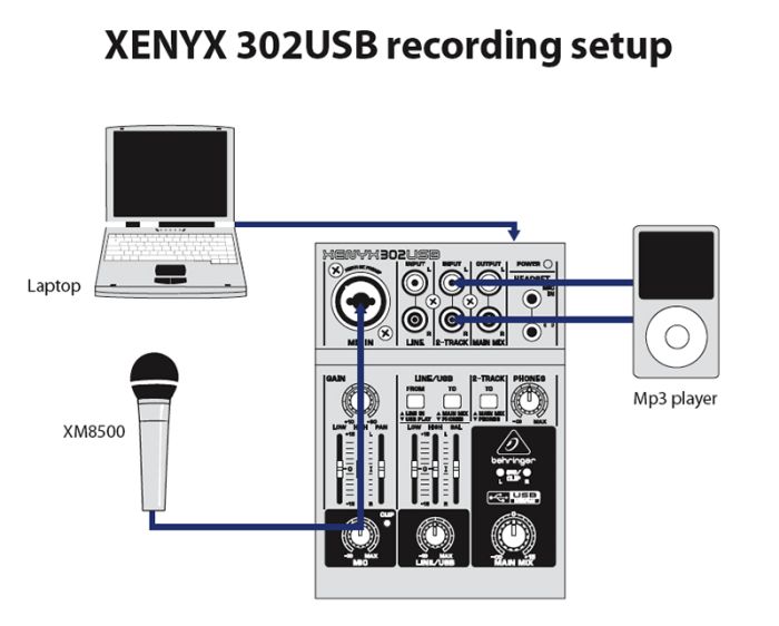 Микшерный пульт BEHRINGER XENYX 302USB