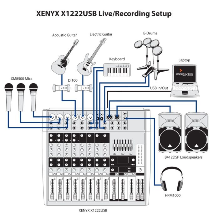 Мікшерний пульт BEHRINGER XENYX X1222USB