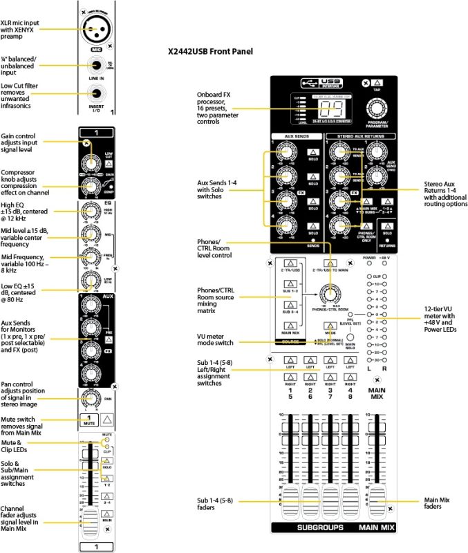 Мікшерний пульт BEHRINGER XENYX X2442USB