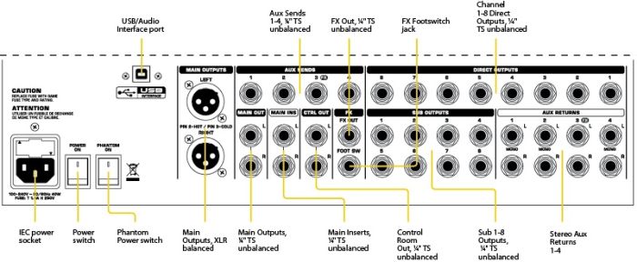 Мікшерний пульт BEHRINGER XENYX X2442USB