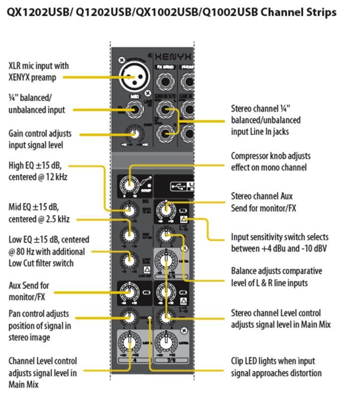Мікшерний пульт BEHRINGER XENYX XENYX QX1002USB