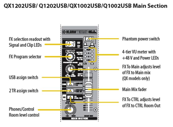 Мікшерний пульт BEHRINGER XENYX XENYX QX1002USB
