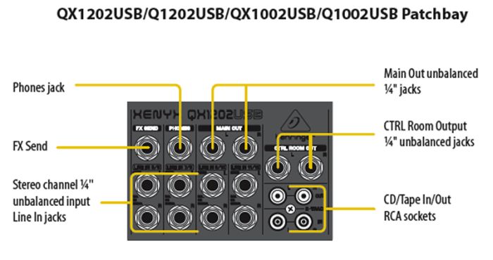 Мікшерний пульт BEHRINGER XENYX XENYX QX1002USB