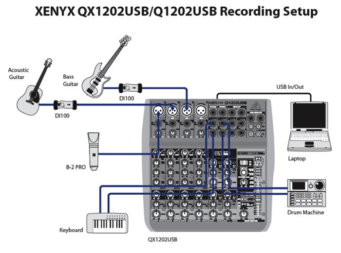 Мікшерний пульт BEHRINGER XENYX Q1202USB