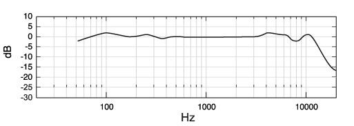 Студийный микрофон SHURE KSM353/ED