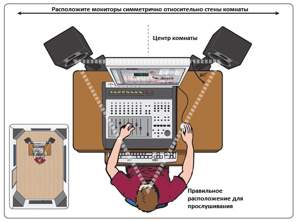 расположение мониторов